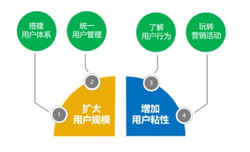 文旅研習(xí)舍 互聯(lián)網(wǎng)時代景區(qū)用戶運(yùn)營與爆款營銷策略全解析