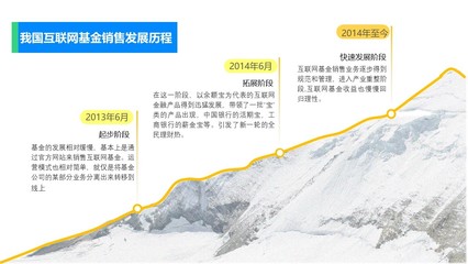 互聯(lián)網(wǎng)基金銷售 數(shù)字化浪潮下的理財(cái)新篇章