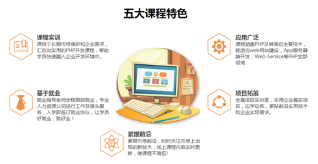 成都成華區(qū)計算機軟件開發(fā)培訓(xùn)十大機構(gòu)詳解